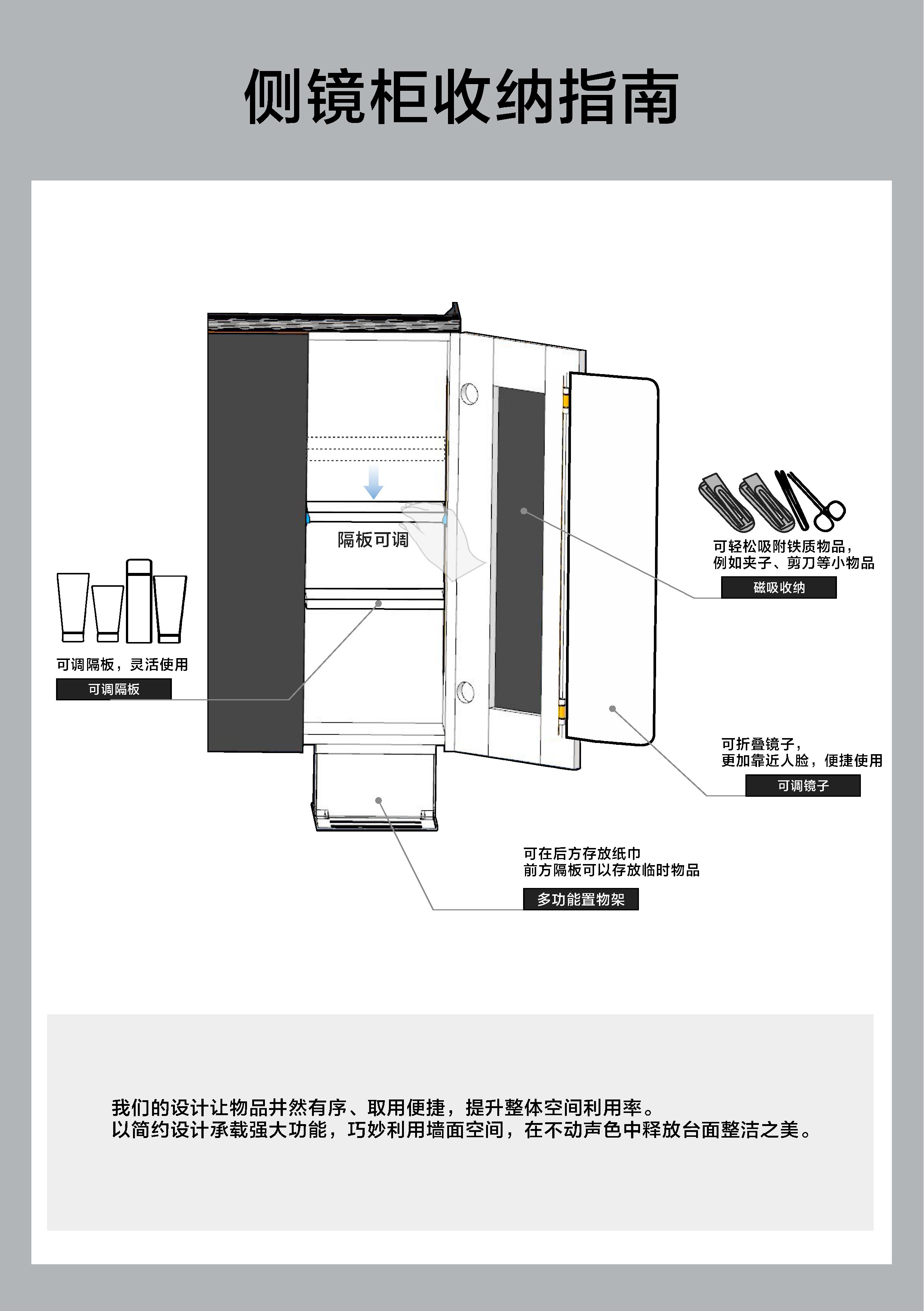 纳立系列浴室柜收纳指南