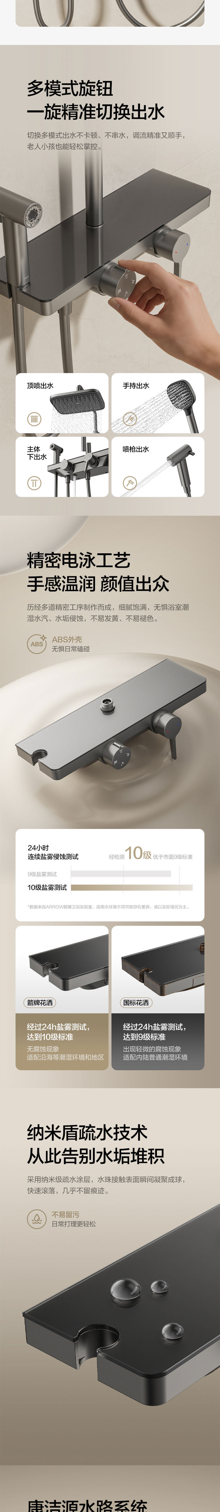 AD3410SU1系列
