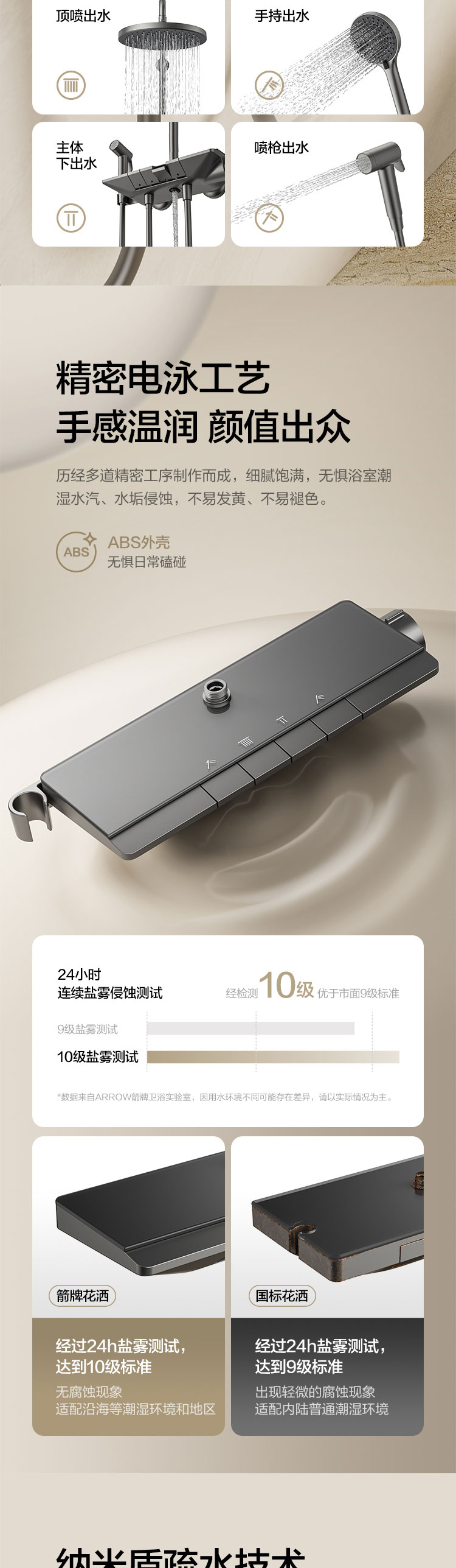 AD3423S系列